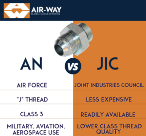 Air Way AN vs. JIC Graphic