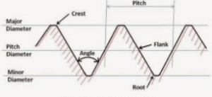 Air-Way Blog Image - Threads Angle