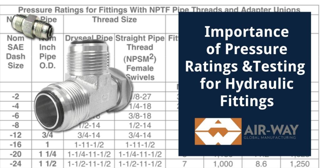 Importance of Pressure Ratings and Testing for Hydraulic Fittings
