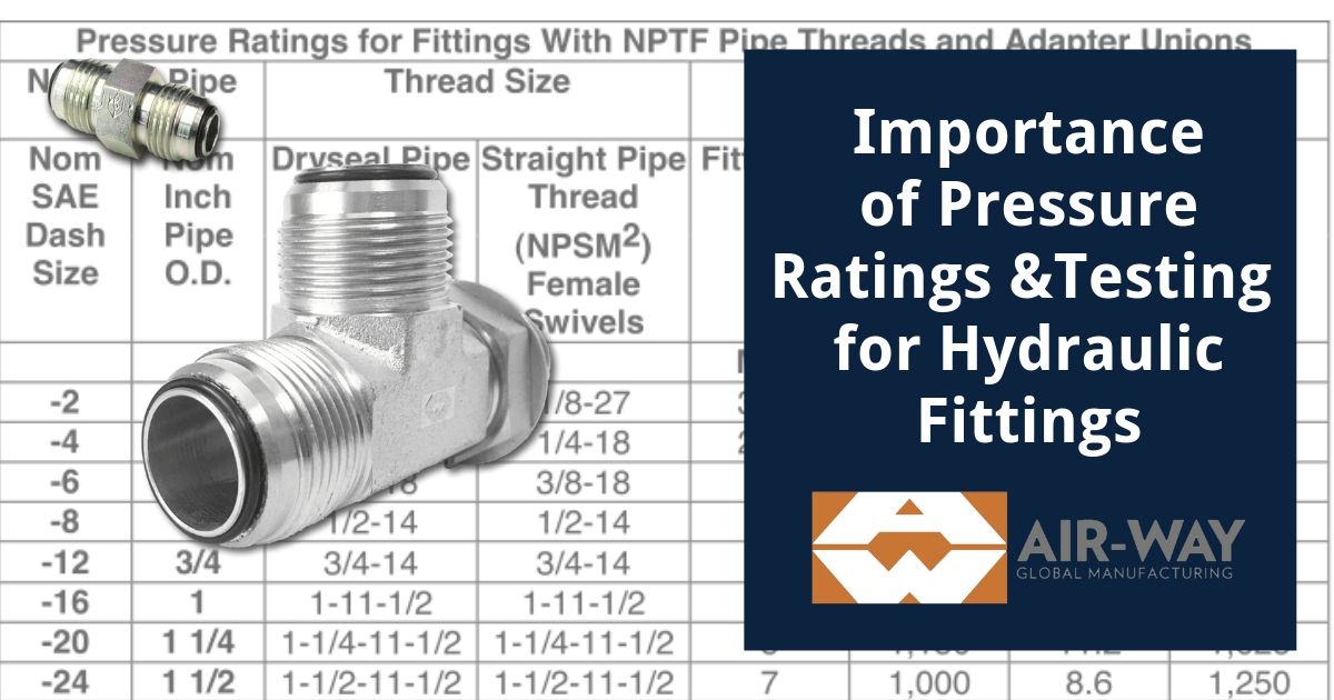 Importance of Pressure Ratings and Testing for Hydraulic Fittings